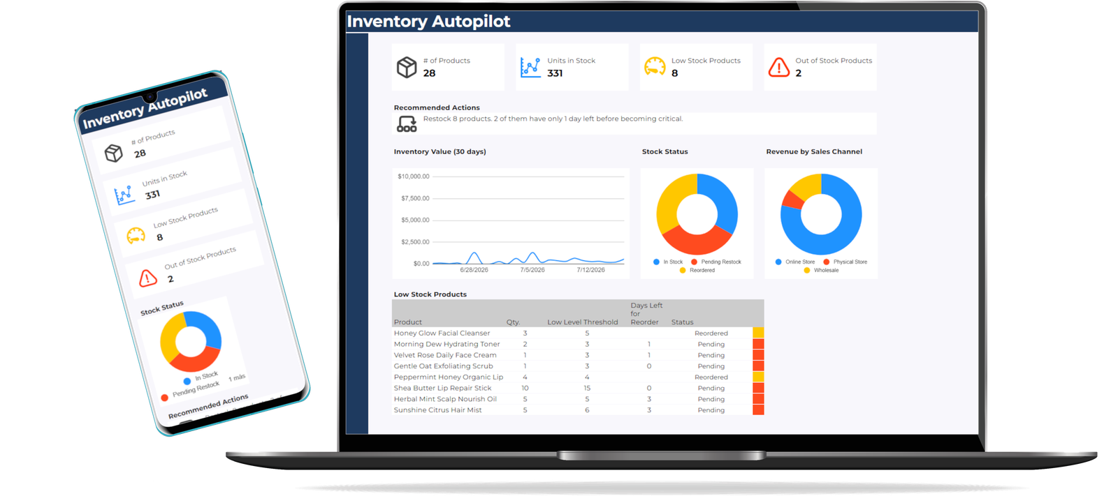 Inventory Autopilot dashboard shown on a laptop and phone: product counts, stock-status charts, and a low-stock reorder list